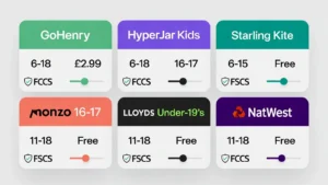 Comparison chart showing six UK children's banking providers including GoHenry, HyperJar Kids, Starling Kite, Monzo 16-17, Lloyds Under-19s, and NatWest with details on age ranges, monthly fees, FSCS protection, and parental controls